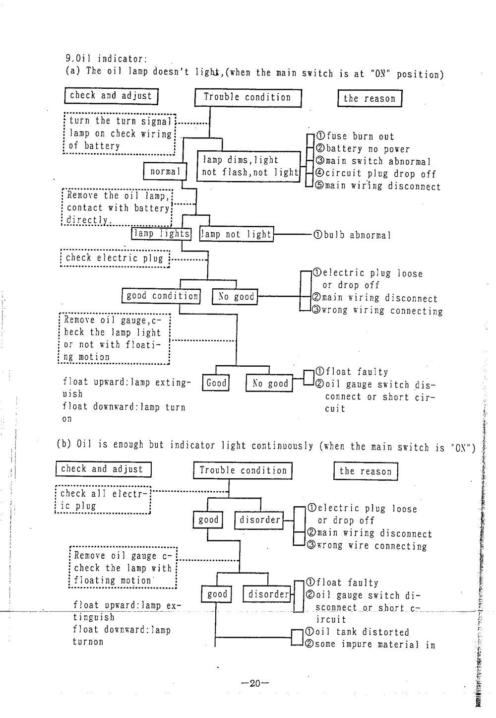 PGO BIG MAX Service Manual billede 21