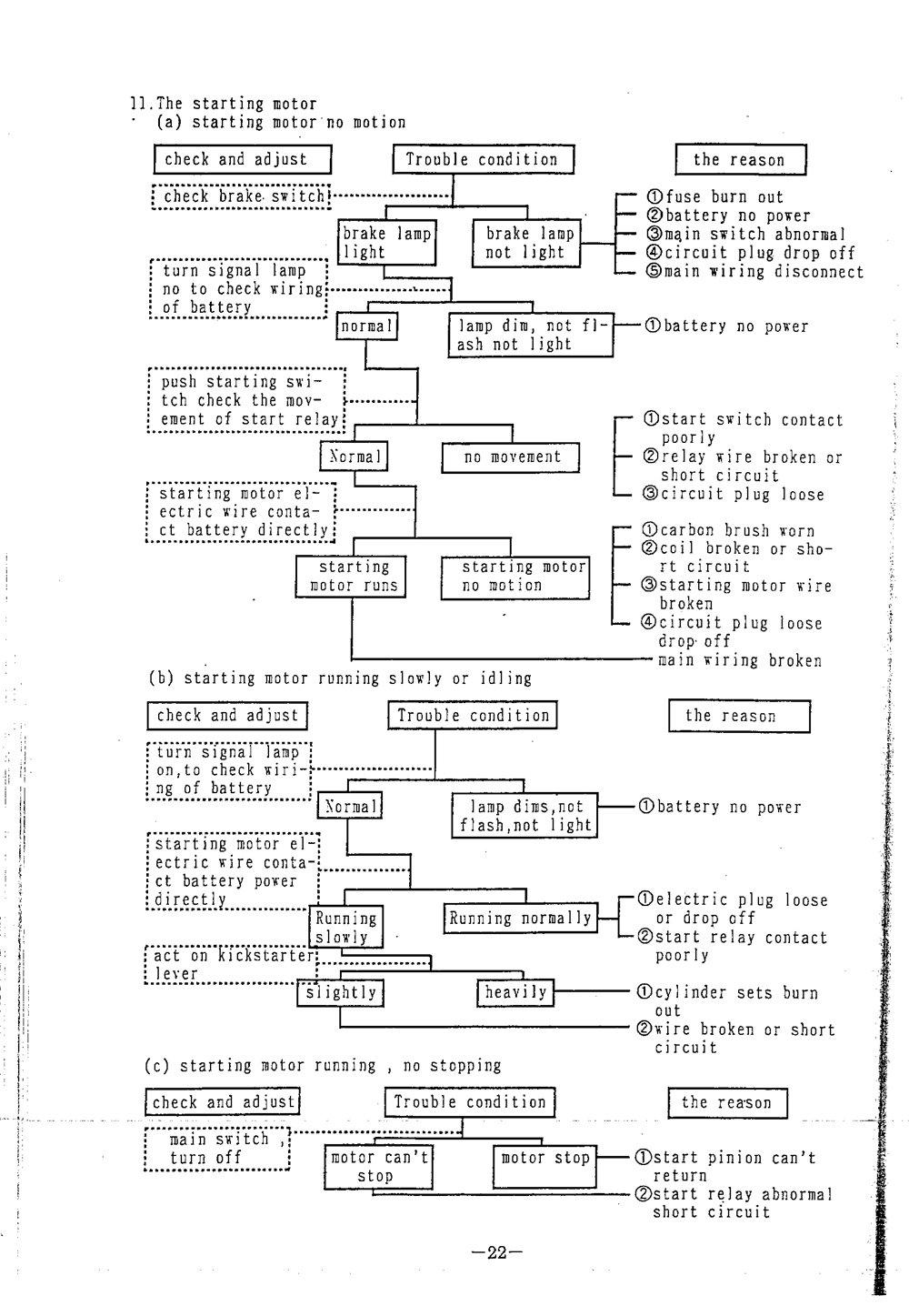 PGO BIG MAX Service Manual billede 23