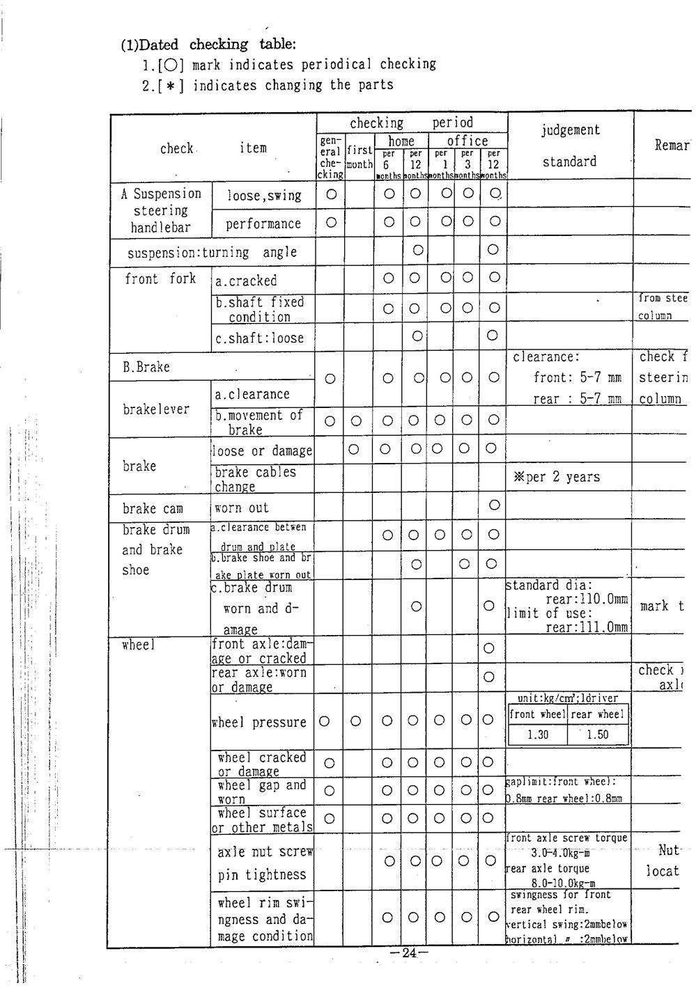 PGO BIG MAX Service Manual billede 25