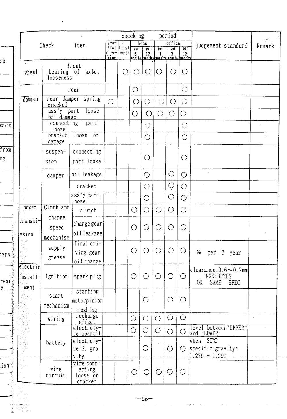 PGO BIG MAX Service Manual billede 26