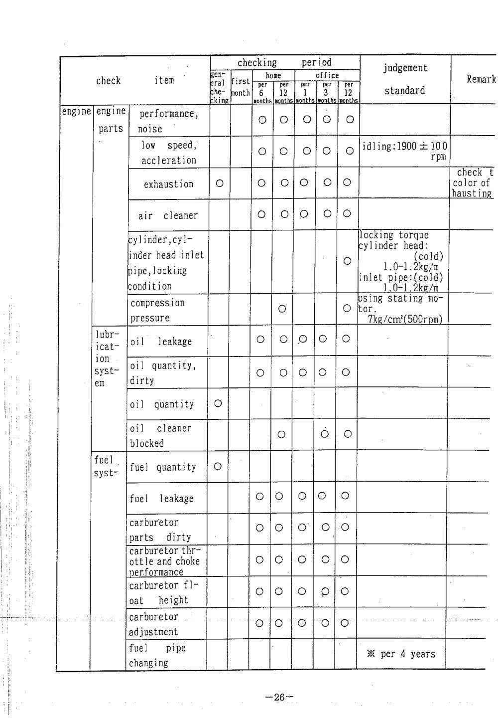 PGO BIG MAX Service Manual billede 27