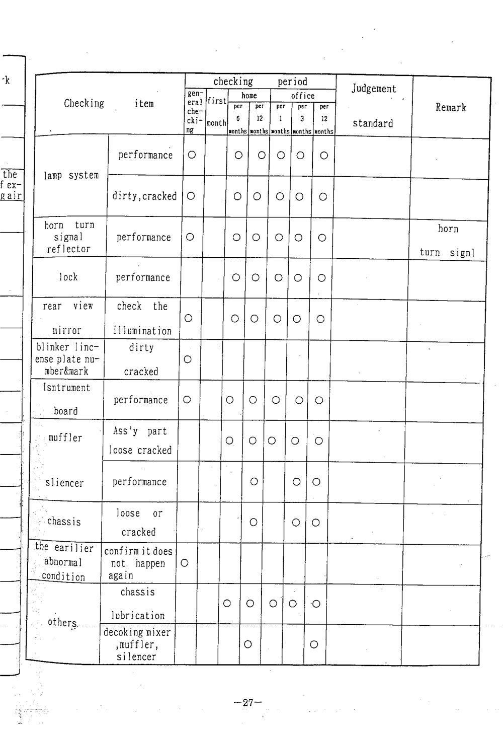 PGO BIG MAX Service Manual billede 28