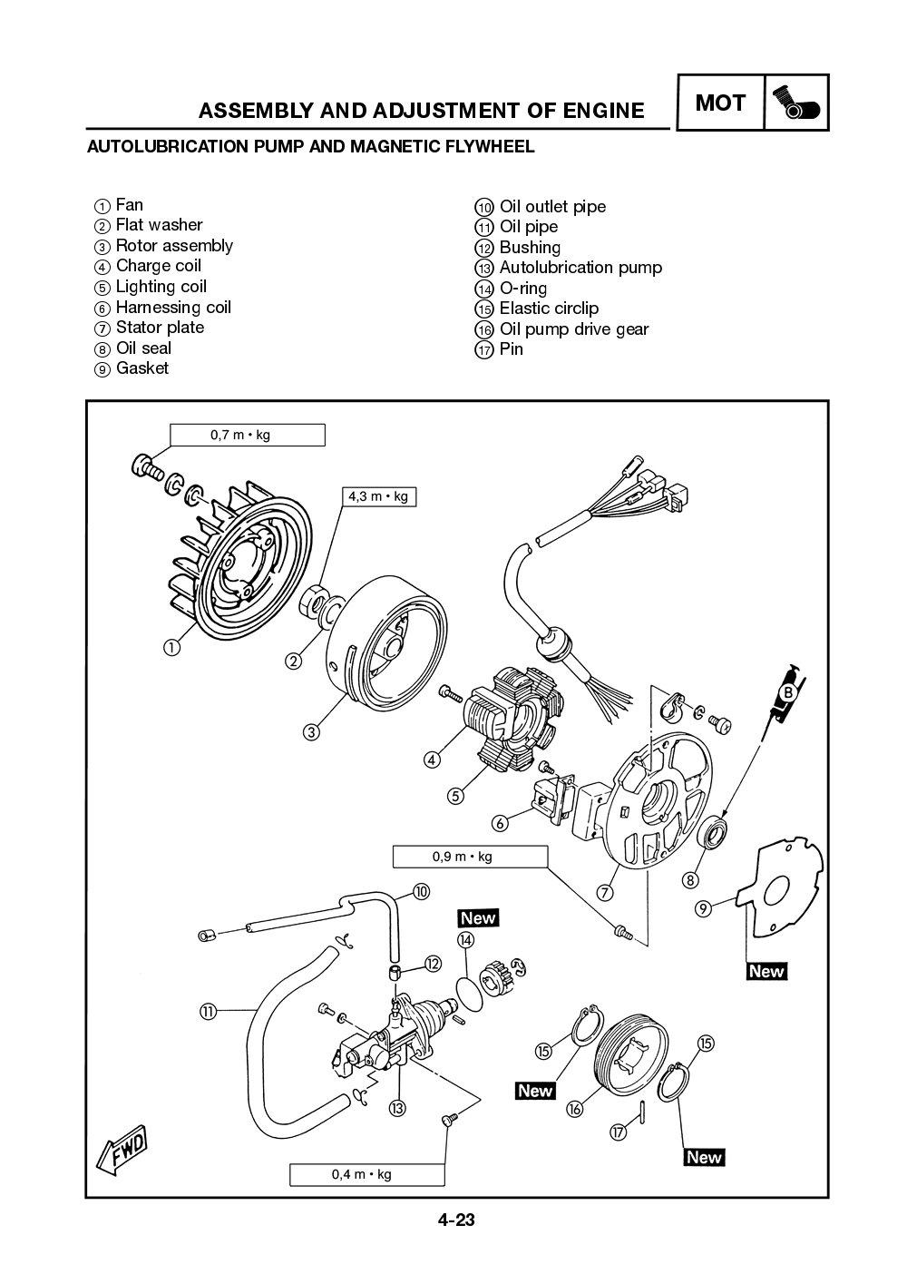 Yamaha Neos (YN50) 2002 Service Manual billede 74
