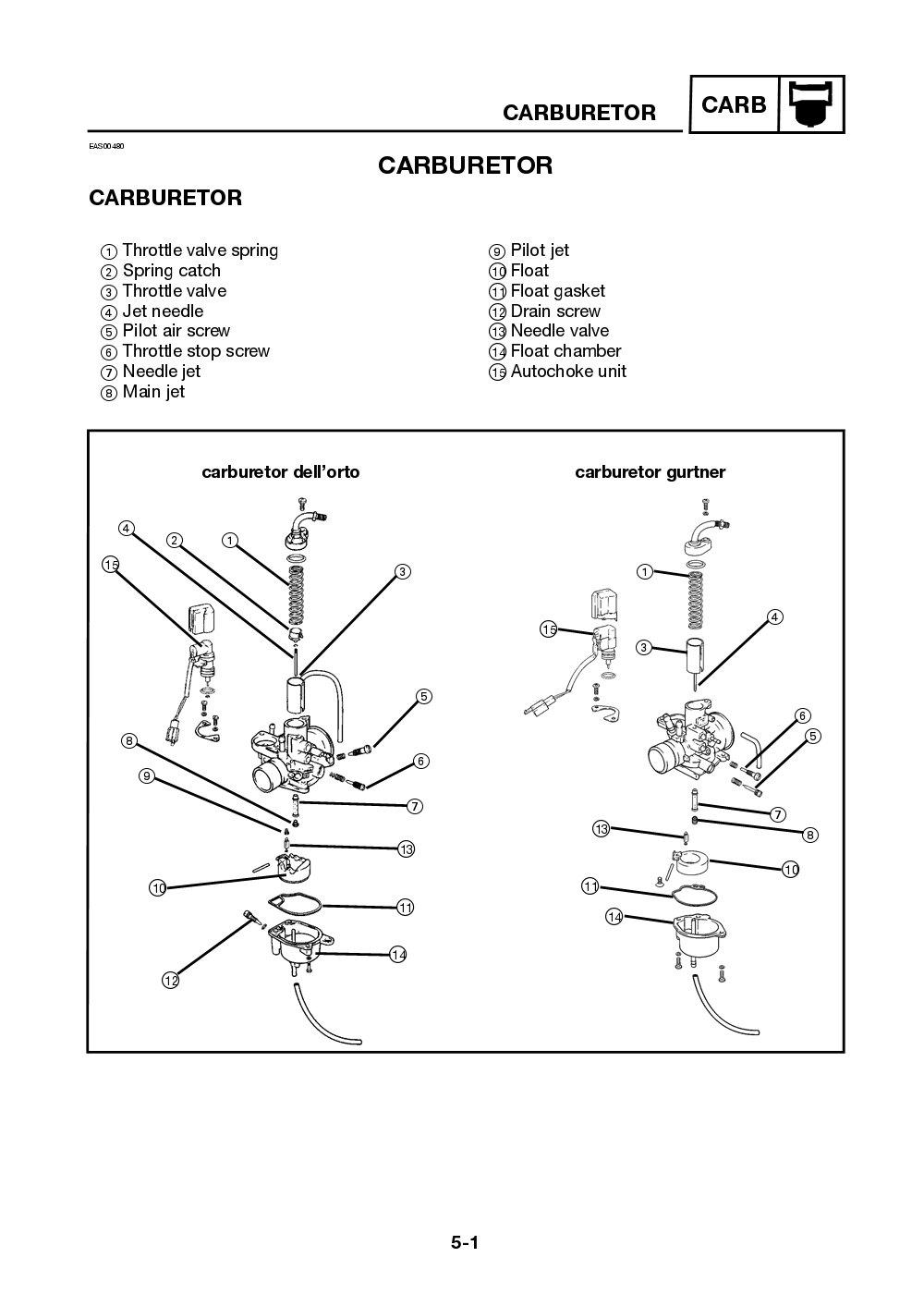 Yamaha Neos (YN50) 2002 Service Manual billede 93