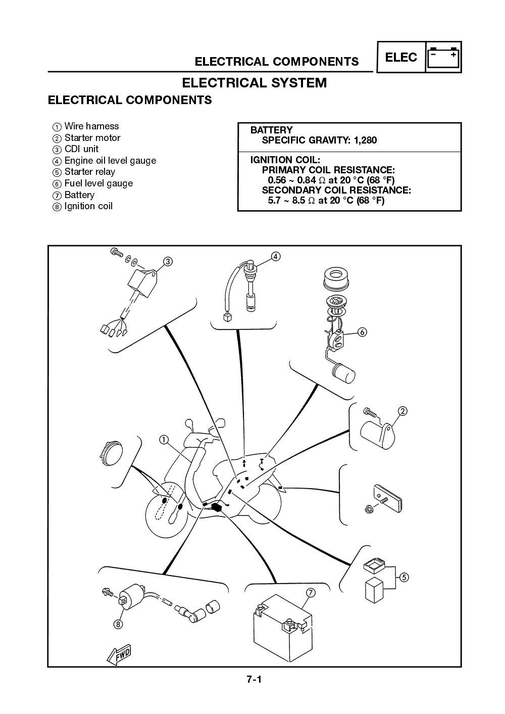 Yamaha Neos (YN50) 2002 Service Manual billede 131