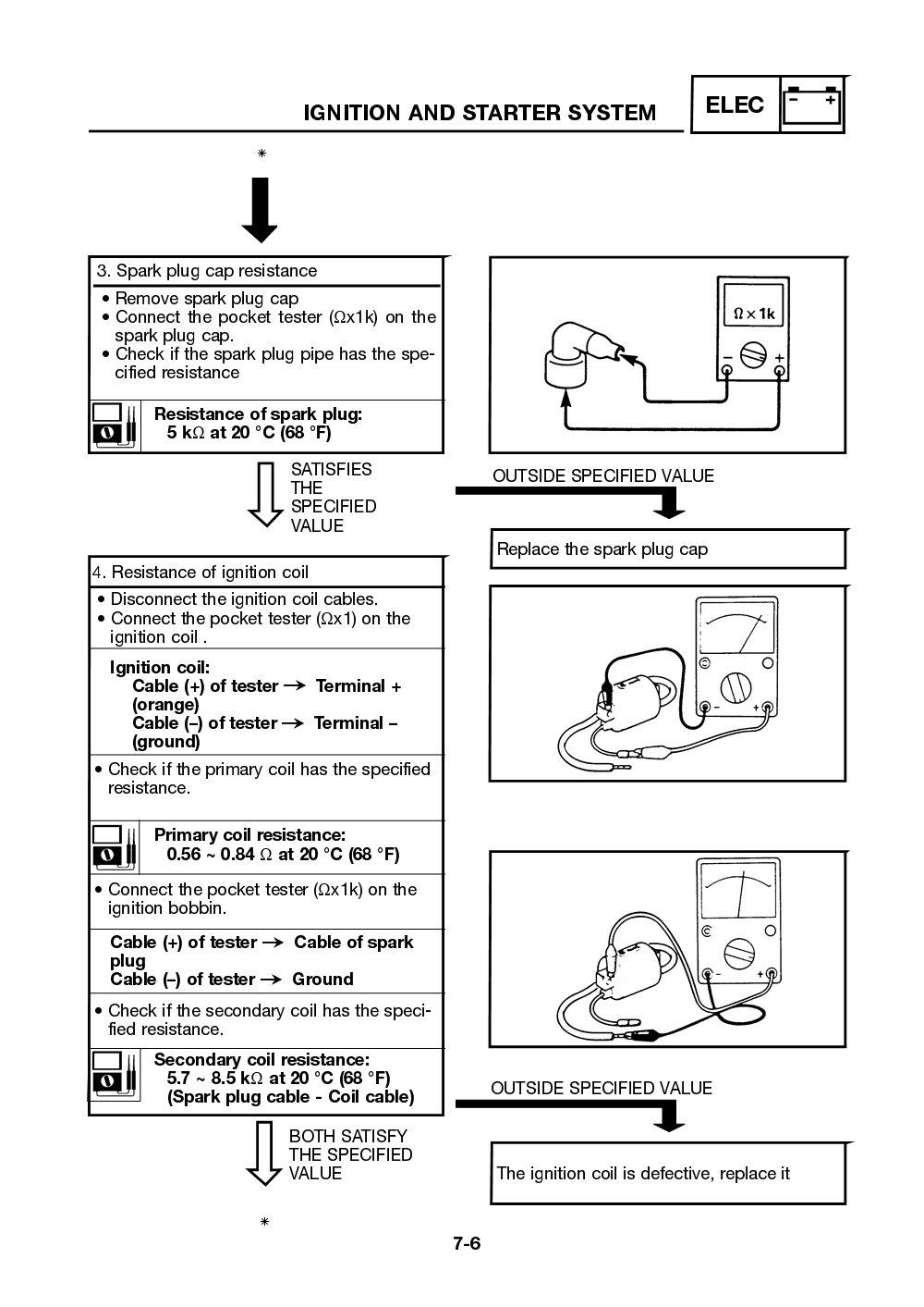 Yamaha Neos (YN50) 2002 Service Manual billede 136
