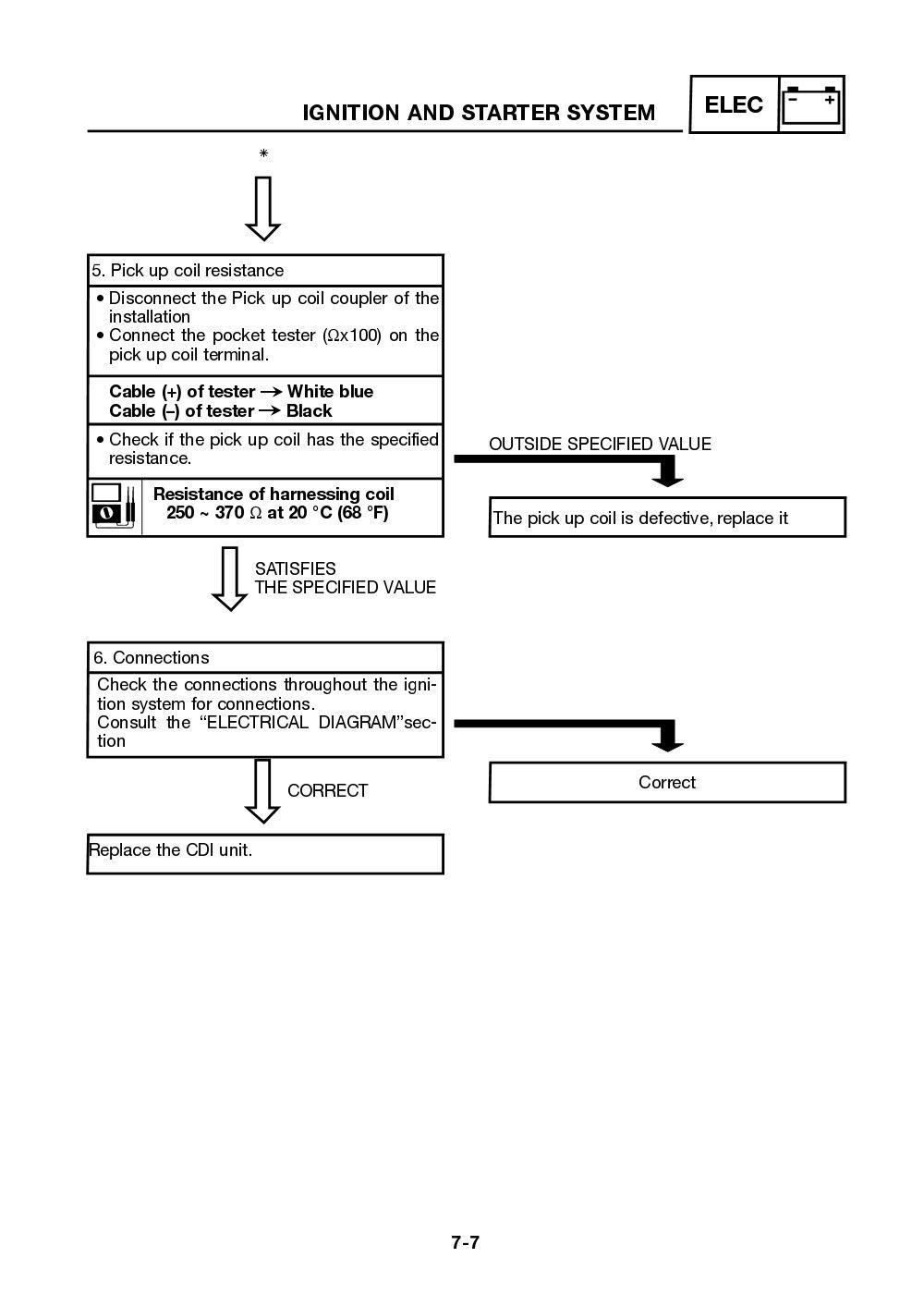 Yamaha Neos (YN50) 2002 Service Manual billede 137