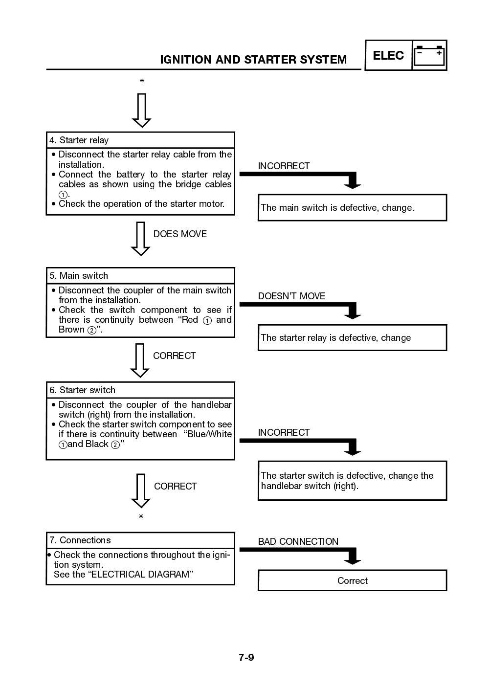 Yamaha Neos (YN50) 2002 Service Manual billede 139
