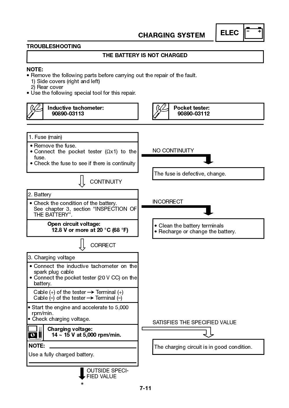 Yamaha Neos (YN50) 2002 Service Manual billede 141