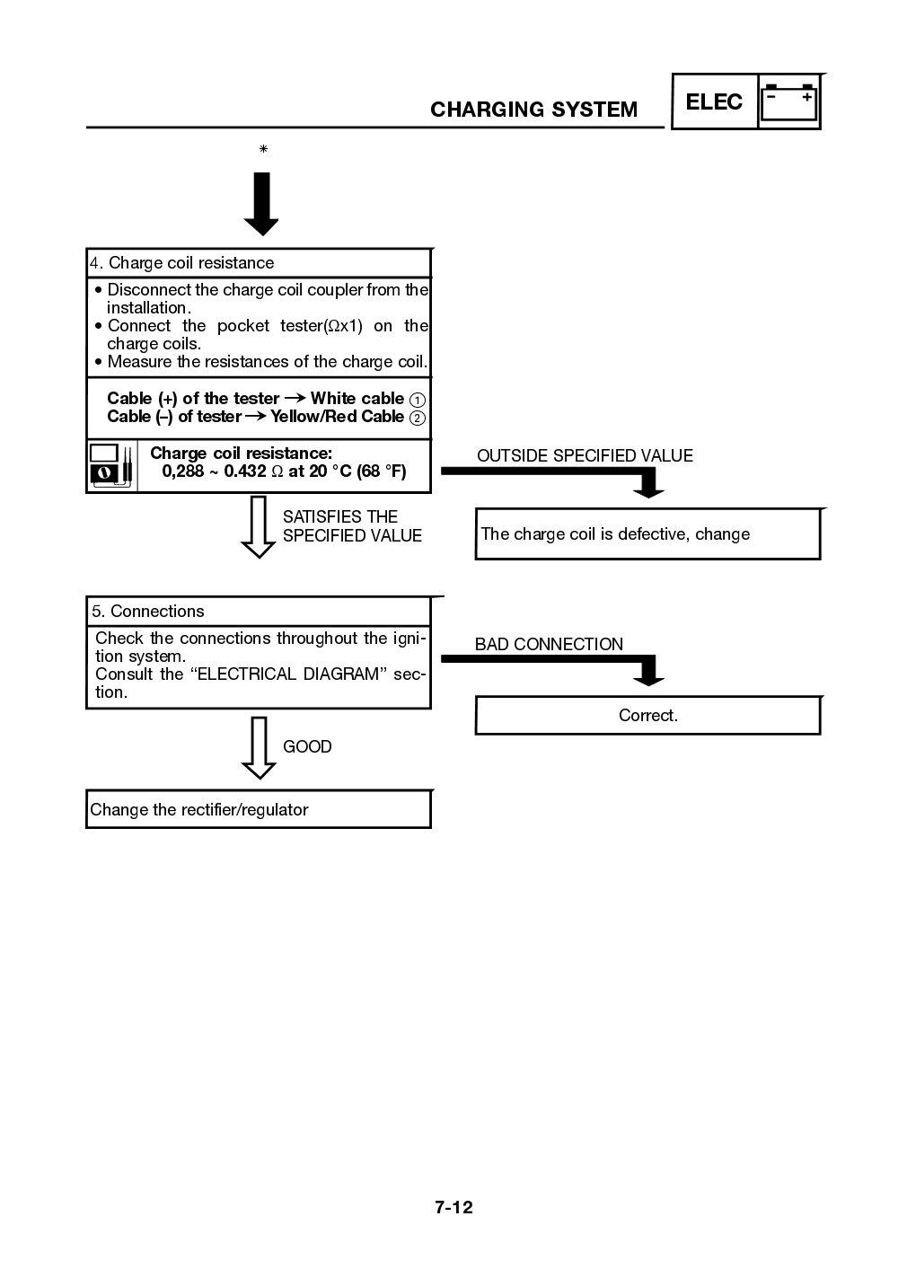 Yamaha Neos (YN50) 2002 Service Manual billede 142
