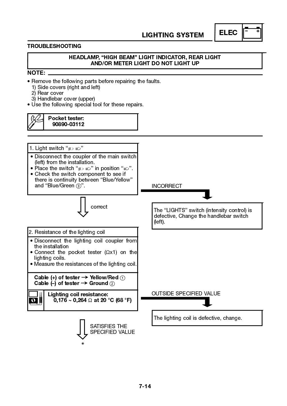 Yamaha Neos (YN50) 2002 Service Manual billede 144