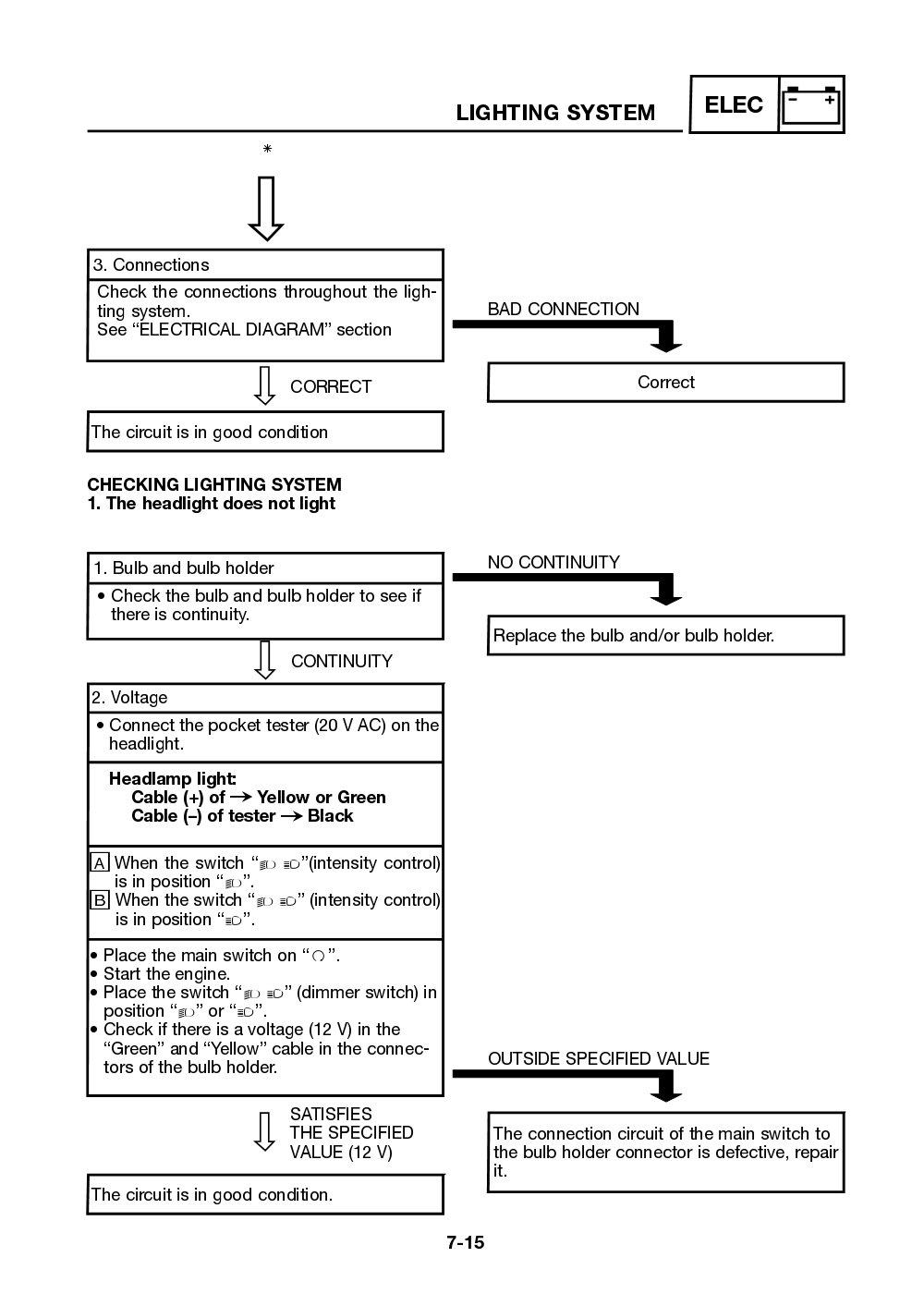 Yamaha Neos (YN50) 2002 Service Manual billede 145