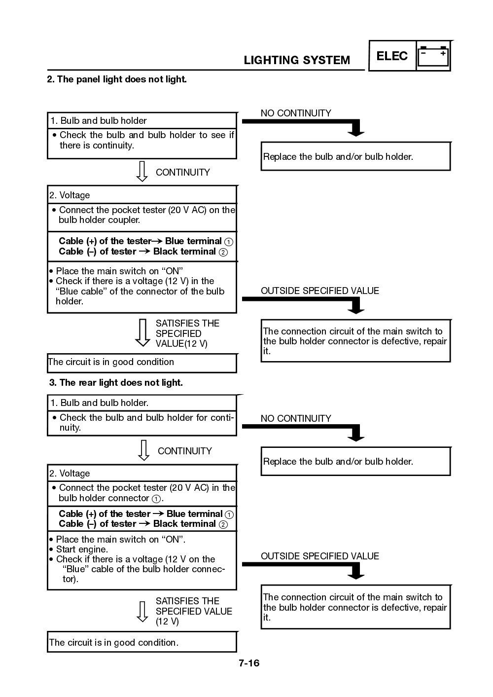 Yamaha Neos (YN50) 2002 Service Manual billede 146