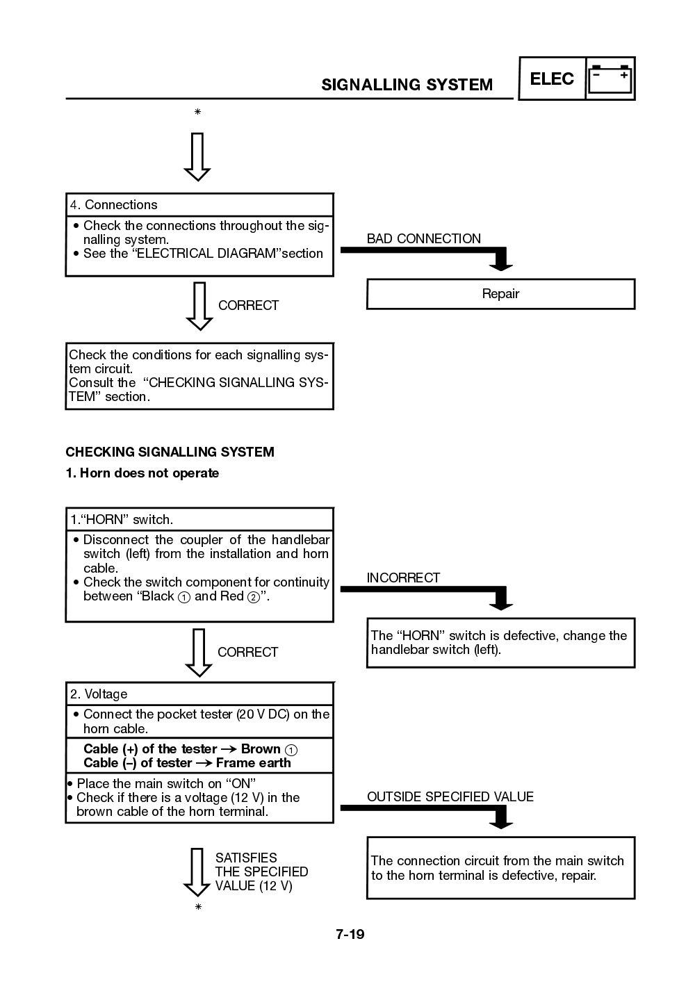 Yamaha Neos (YN50) 2002 Service Manual billede 149
