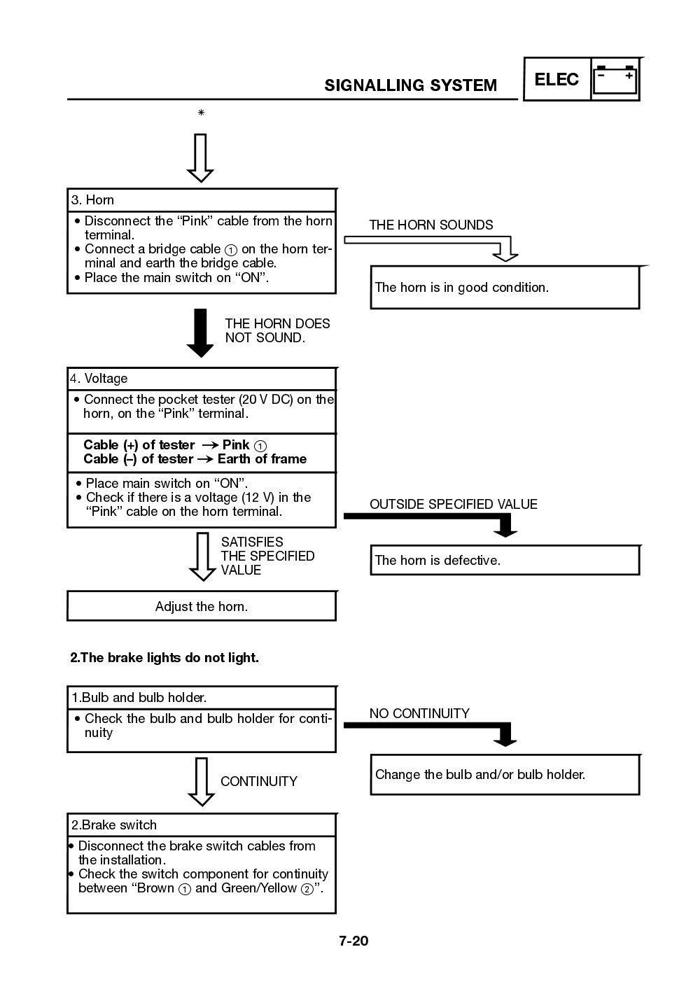 Yamaha Neos (YN50) 2002 Service Manual billede 150