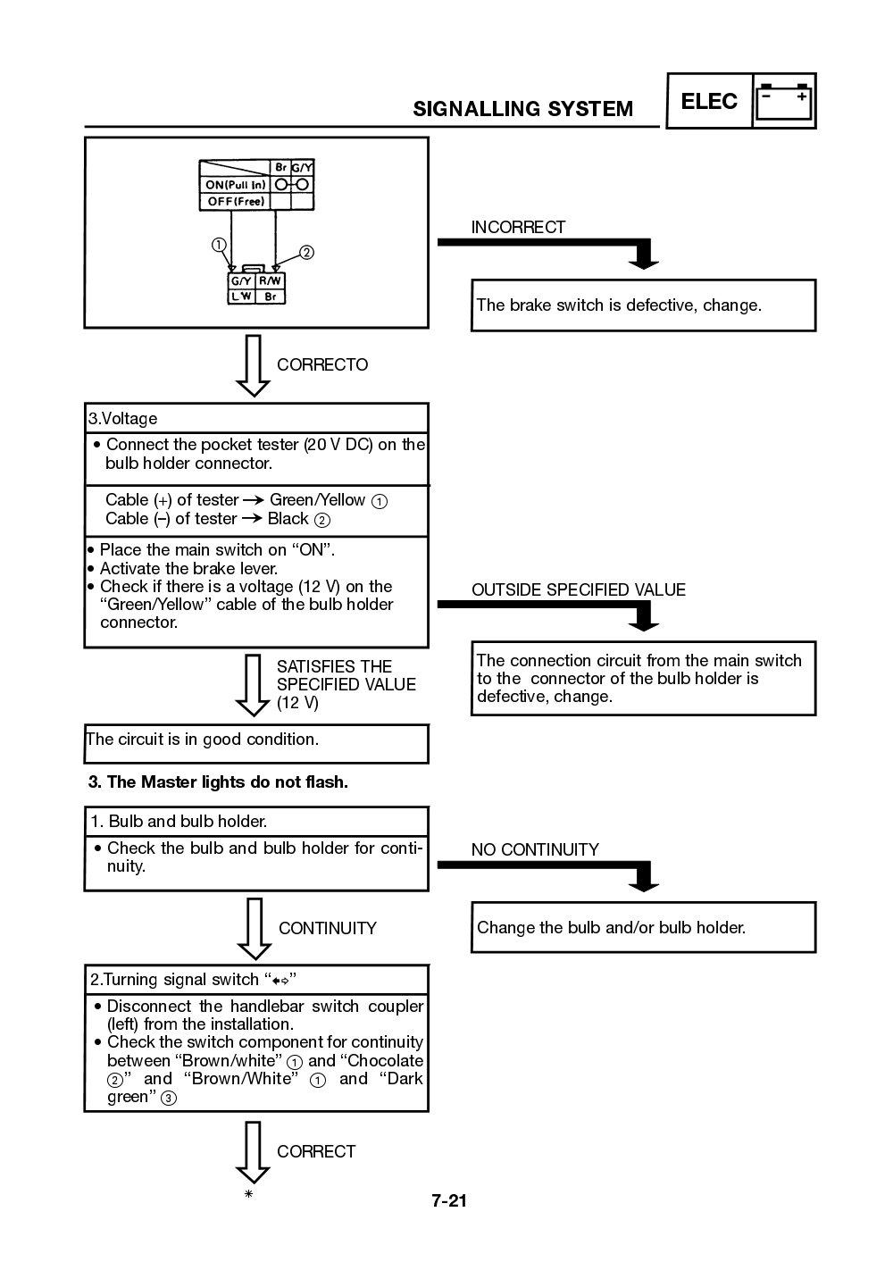 Yamaha Neos (YN50) 2002 Service Manual billede 151