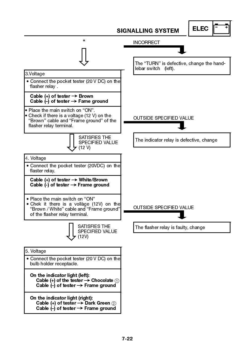 Yamaha Neos (YN50) 2002 Service Manual billede 152