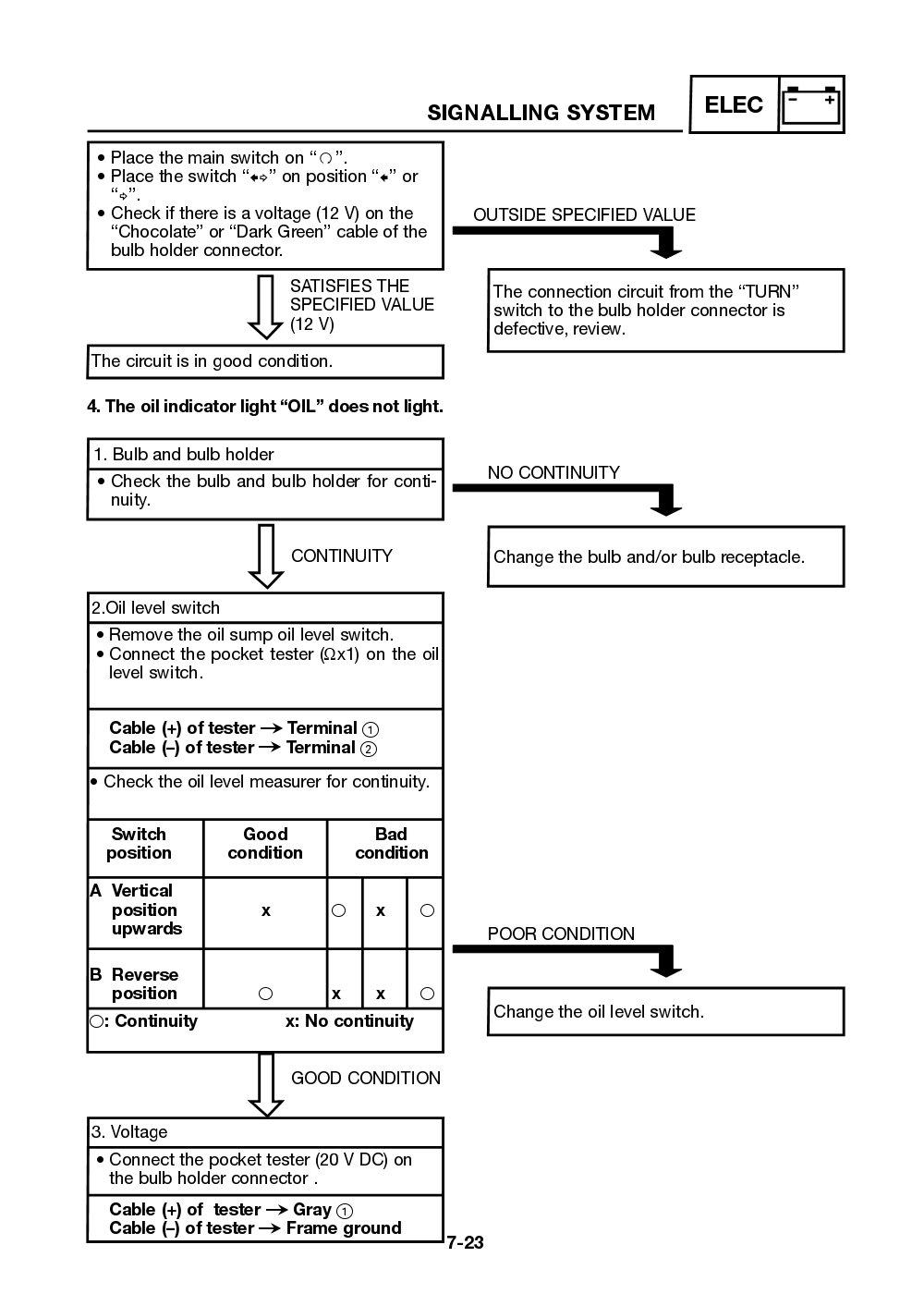 Yamaha Neos (YN50) 2002 Service Manual billede 153