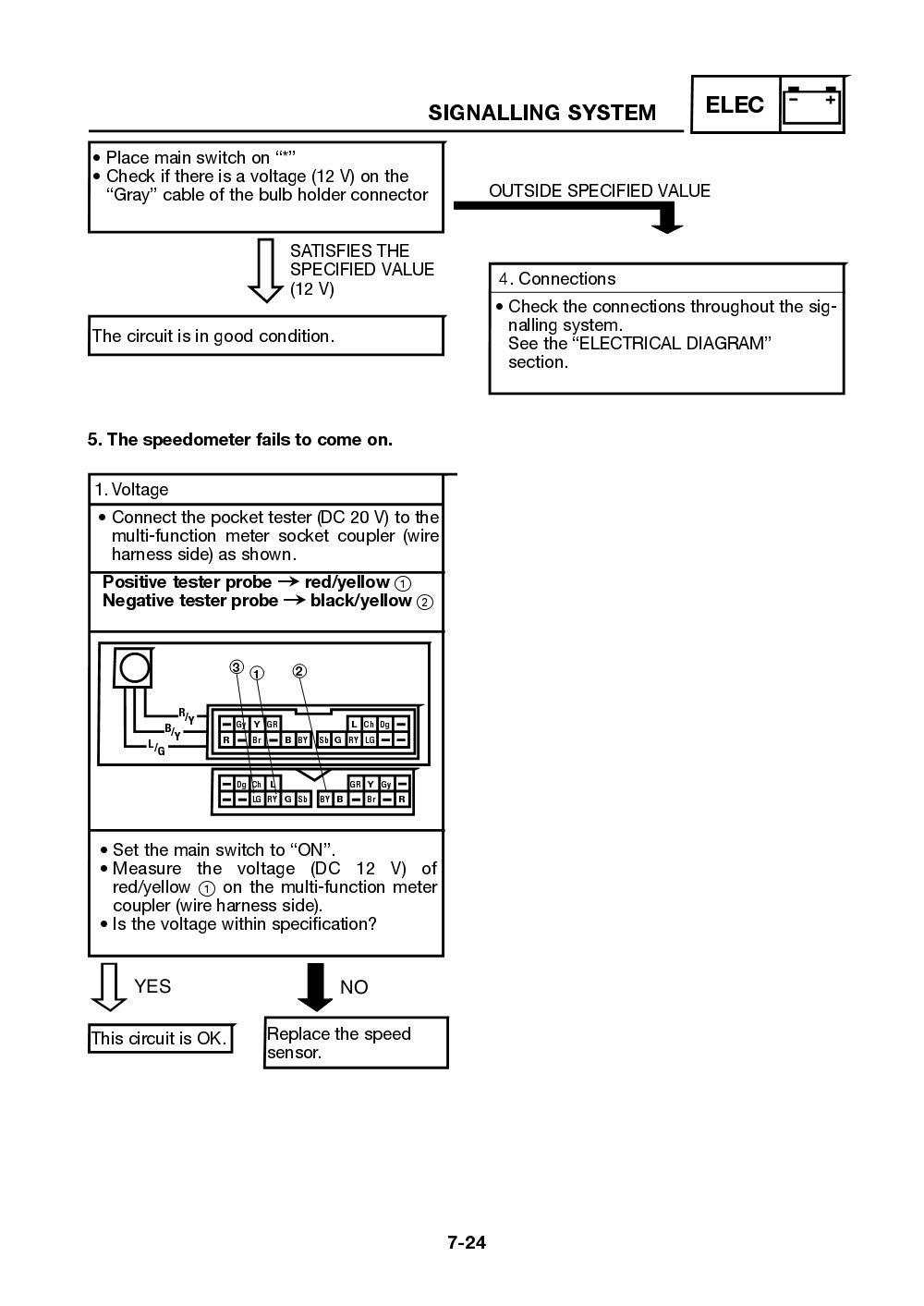 Yamaha Neos (YN50) 2002 Service Manual billede 154