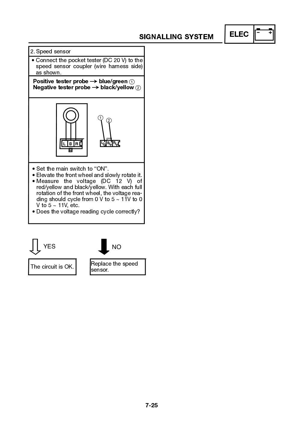 Yamaha Neos (YN50) 2002 Service Manual billede 155