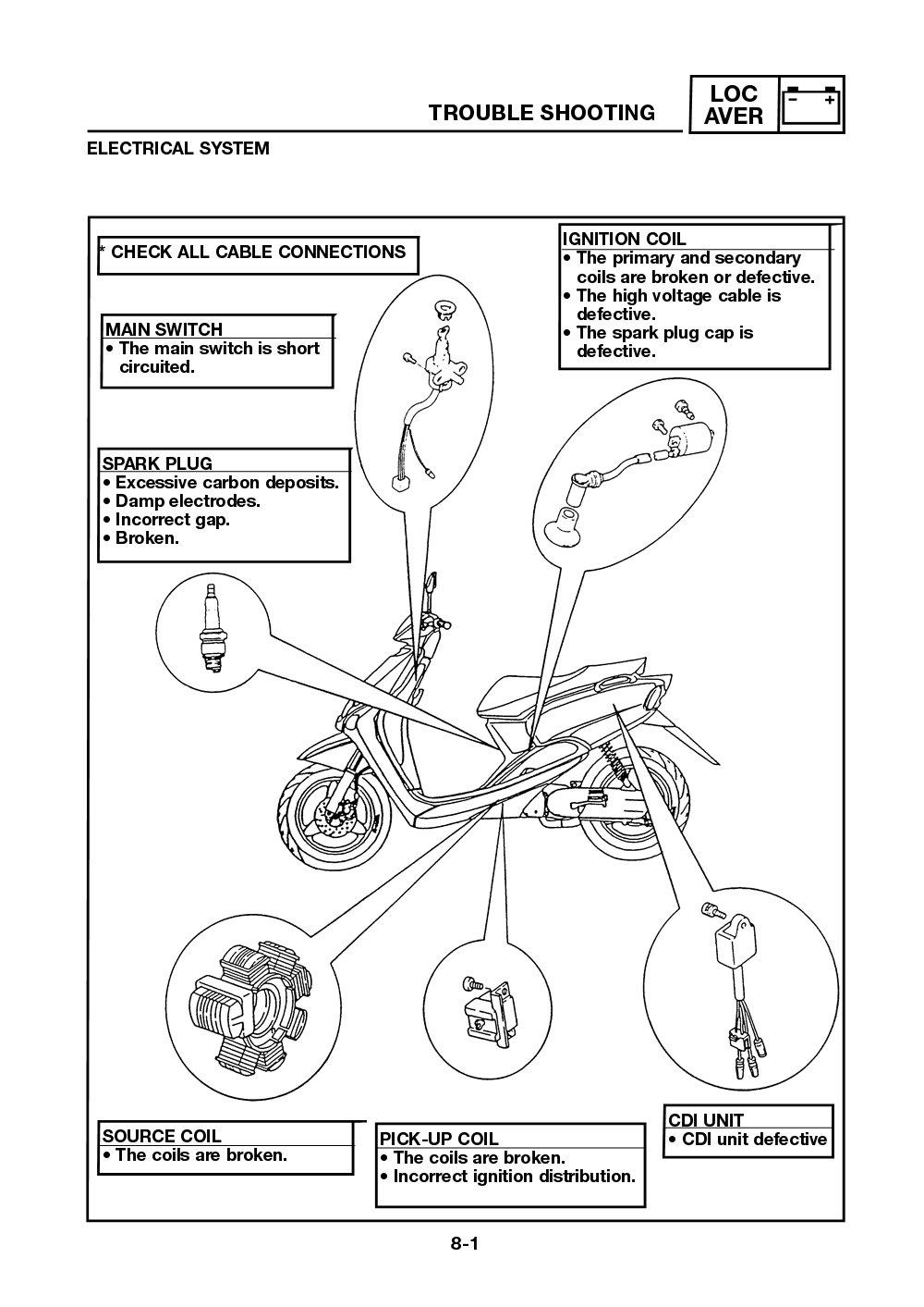 Yamaha Neos (YN50) 2002 Service Manual billede 158
