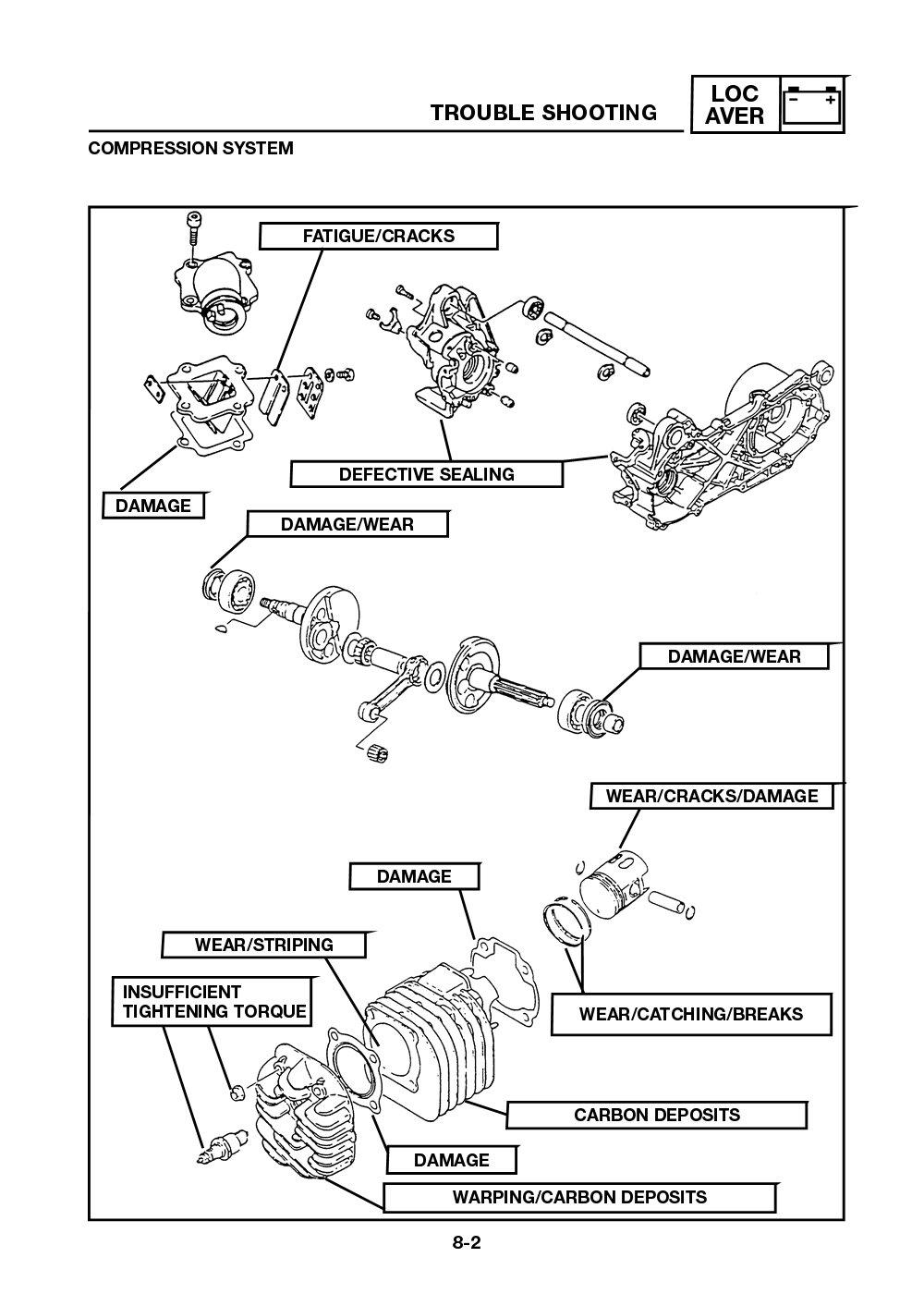 Yamaha Neos (YN50) 2002 Service Manual billede 159