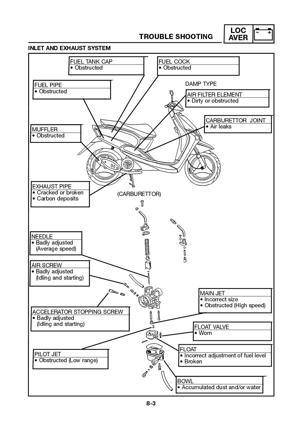 Yamaha Neos (YN50) 2002 Service Manual billede 160