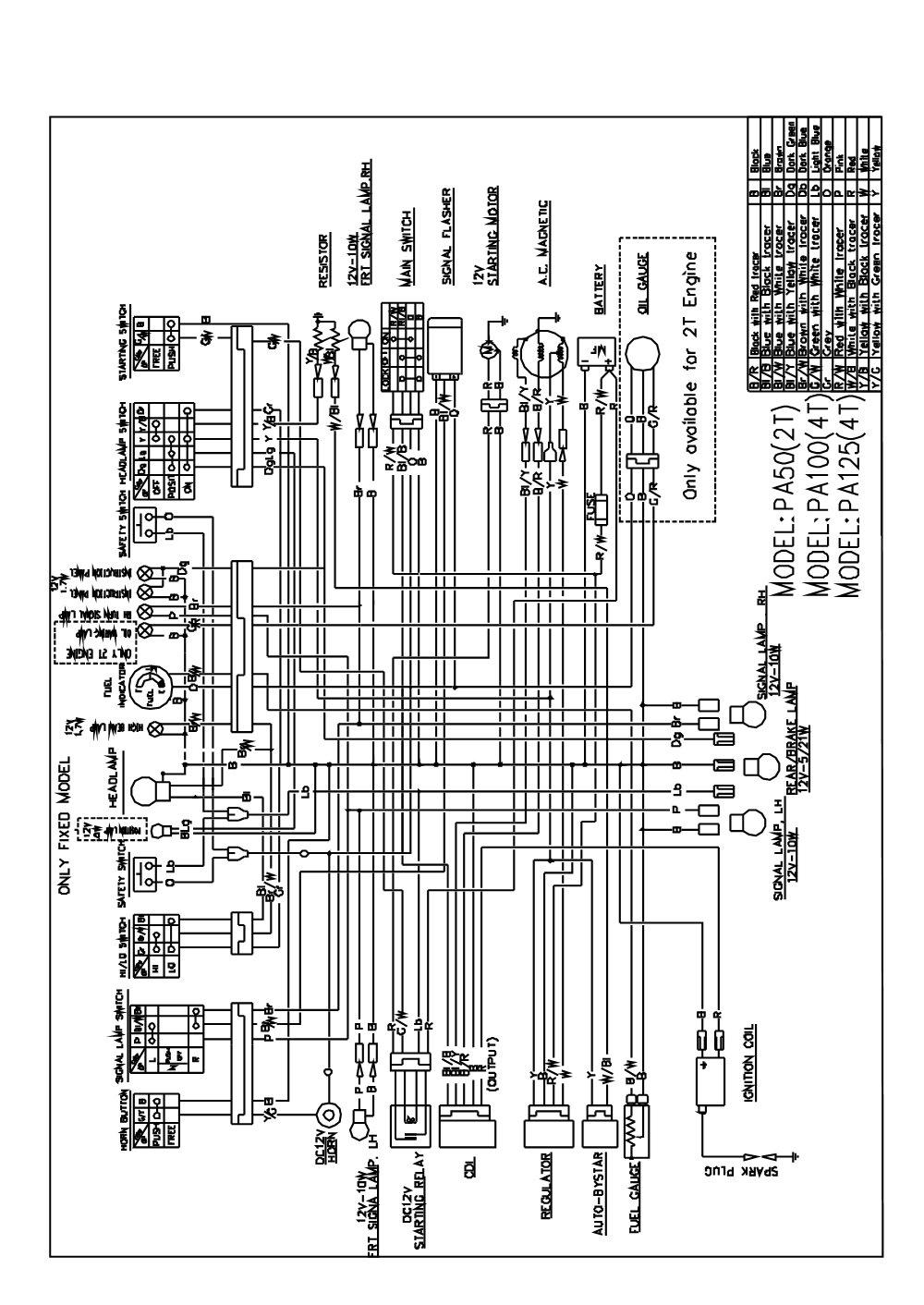 PGO Ligero Service Manual billede 13