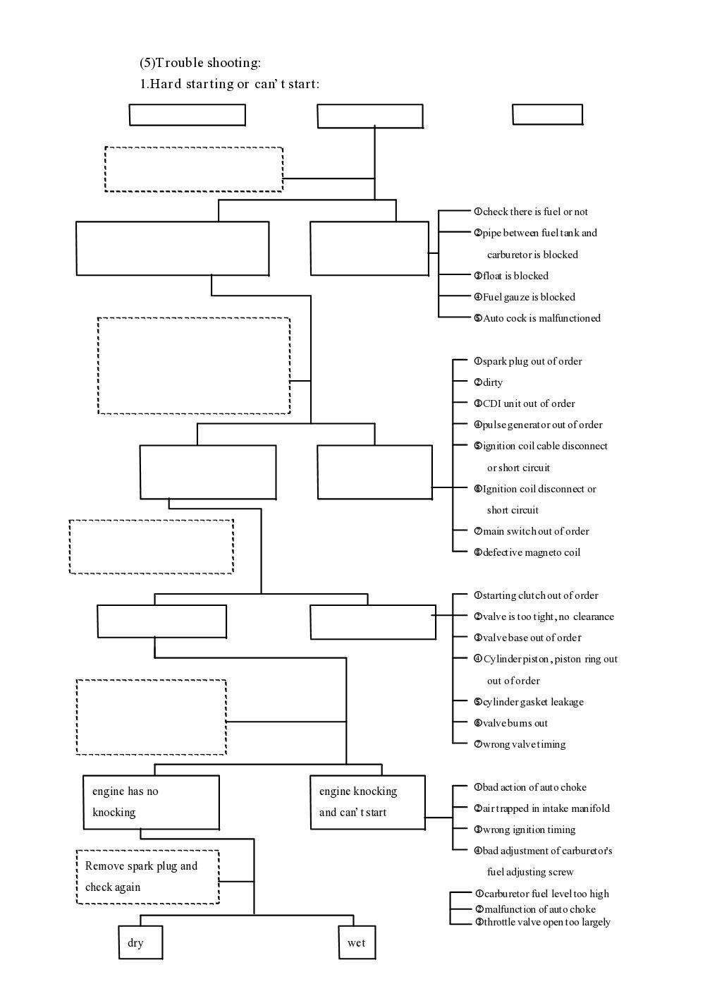 PGO Ligero Service Manual billede 14