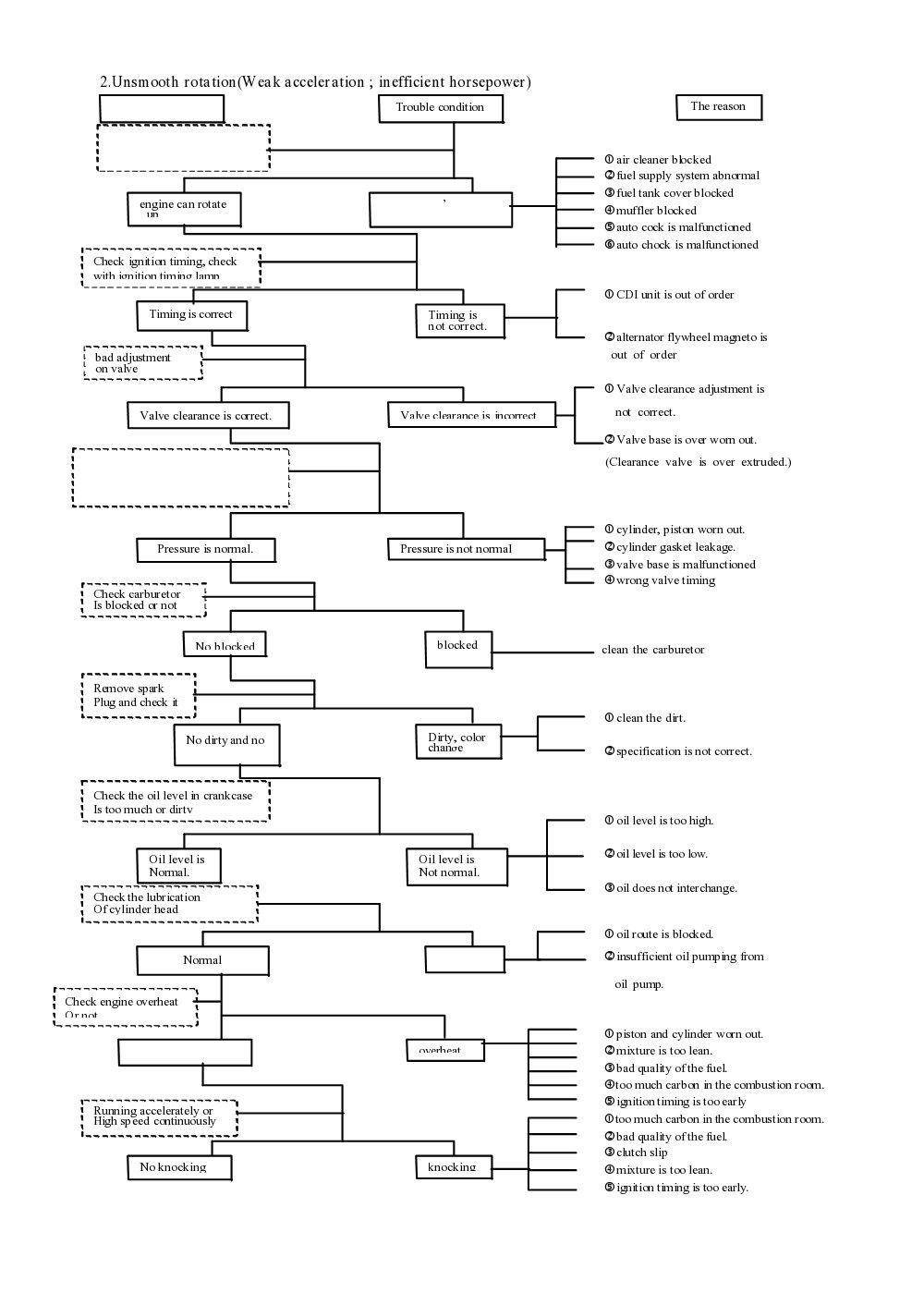 PGO Ligero Service Manual billede 15