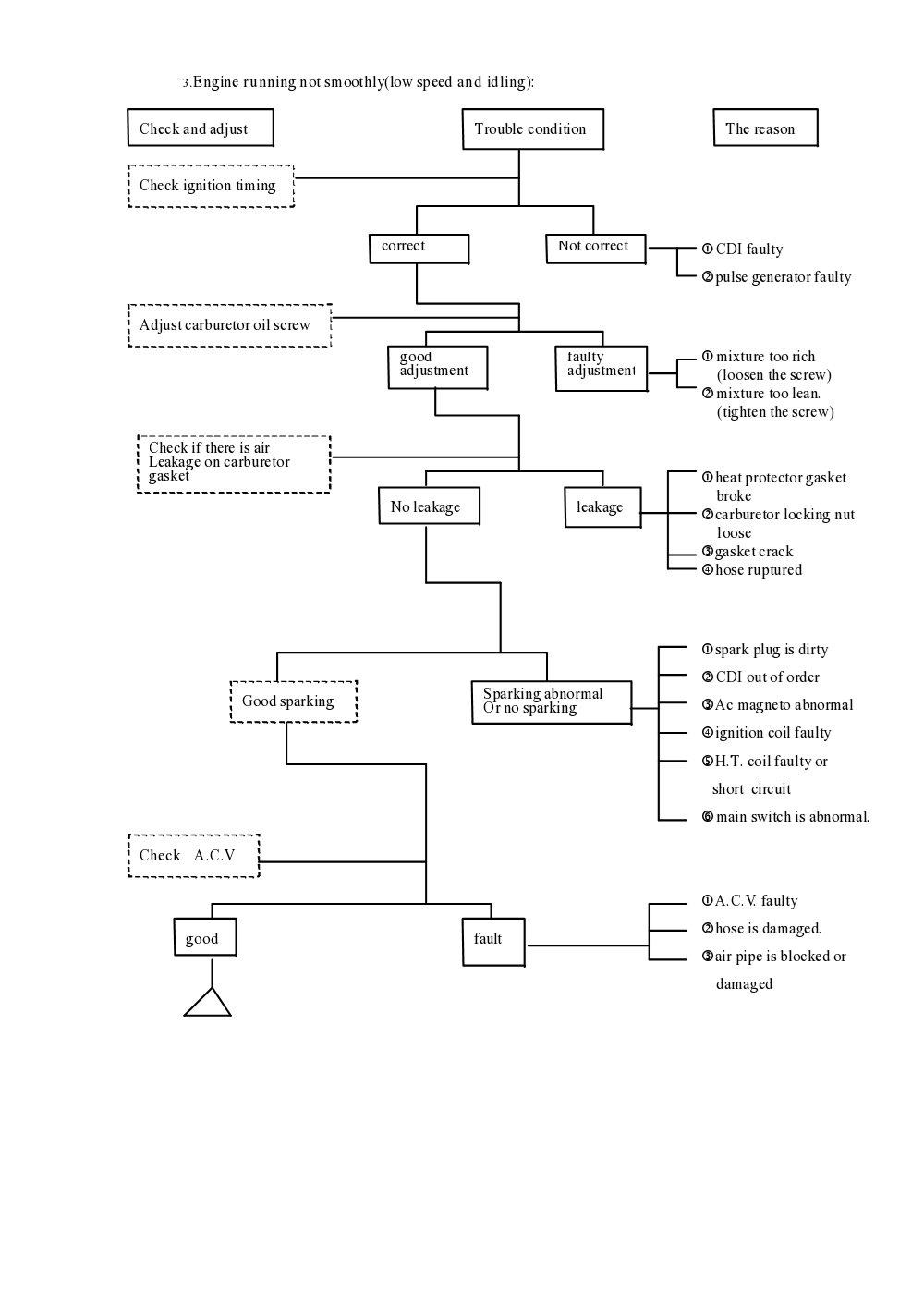 PGO Ligero Service Manual billede 16