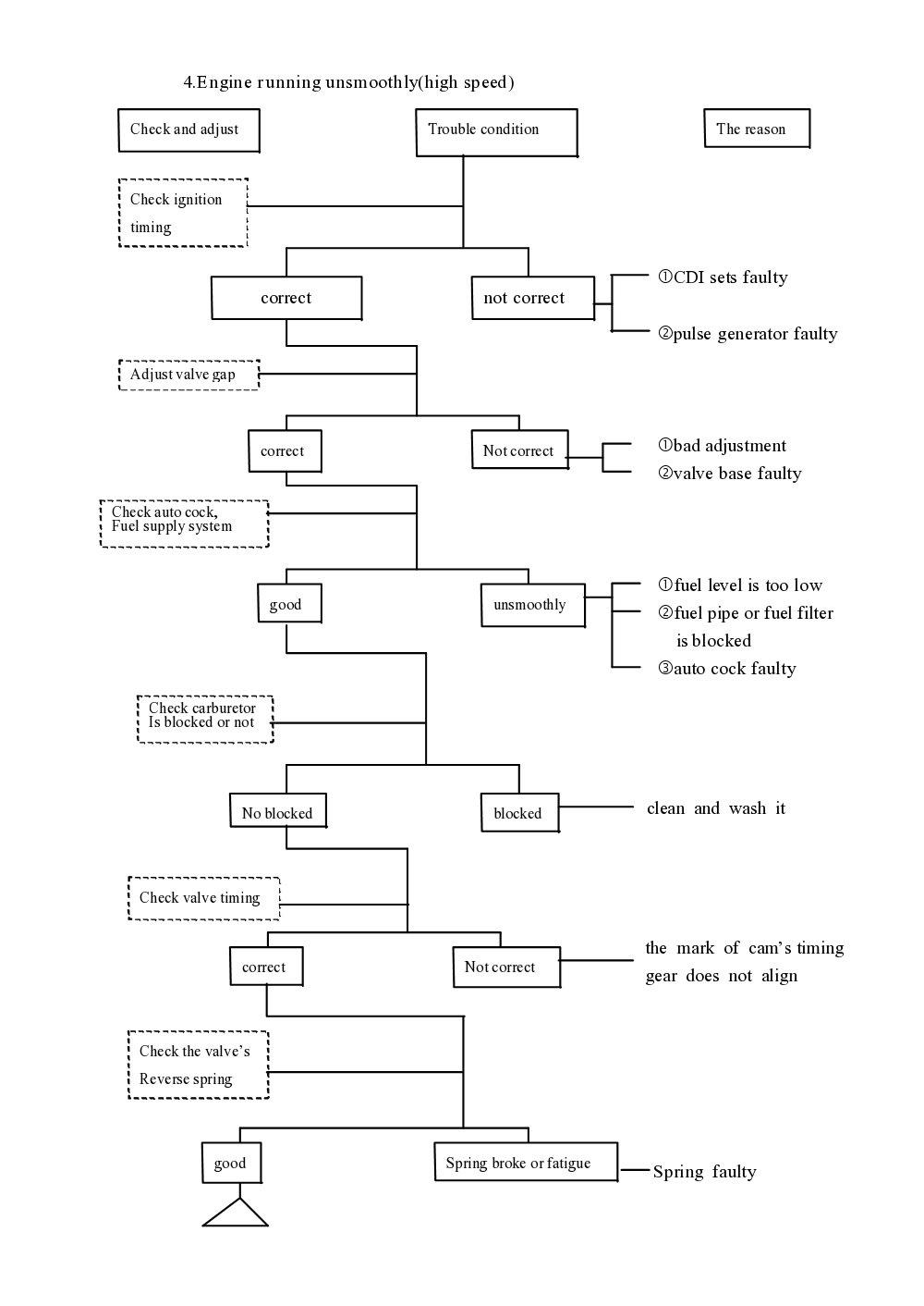 PGO Ligero Service Manual billede 17