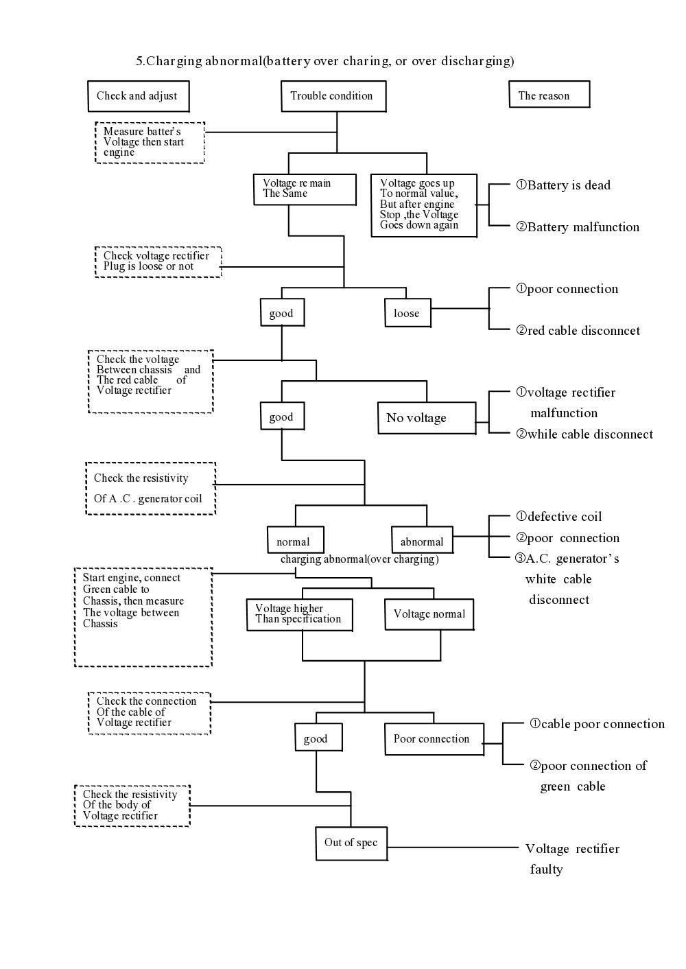 PGO Ligero Service Manual billede 18