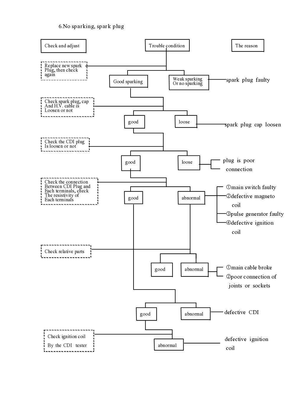 PGO Ligero Service Manual billede 19