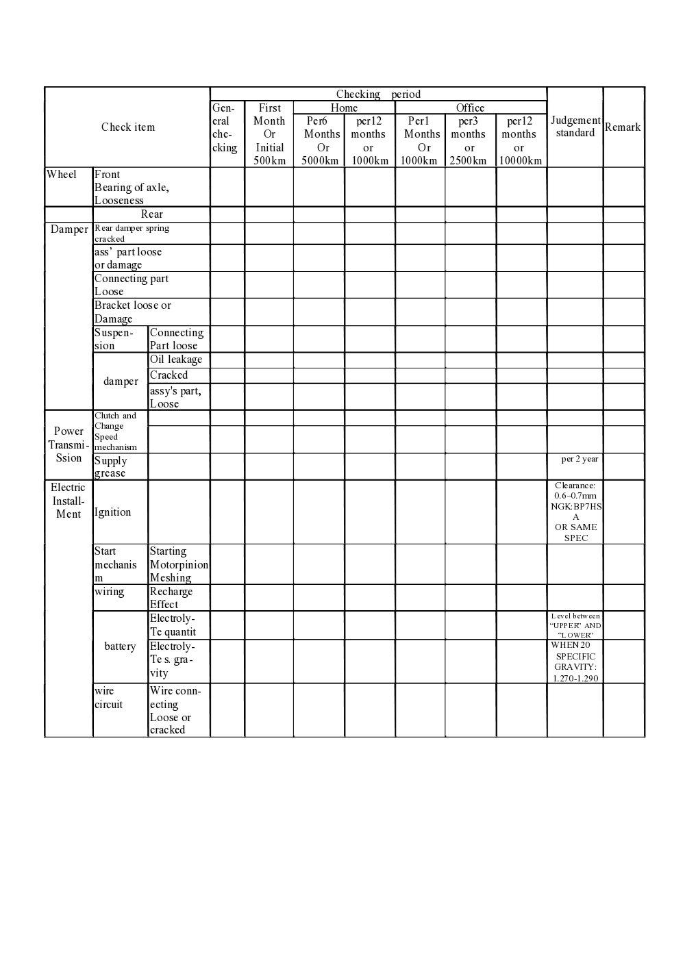 PGO Ligero Service Manual billede 22