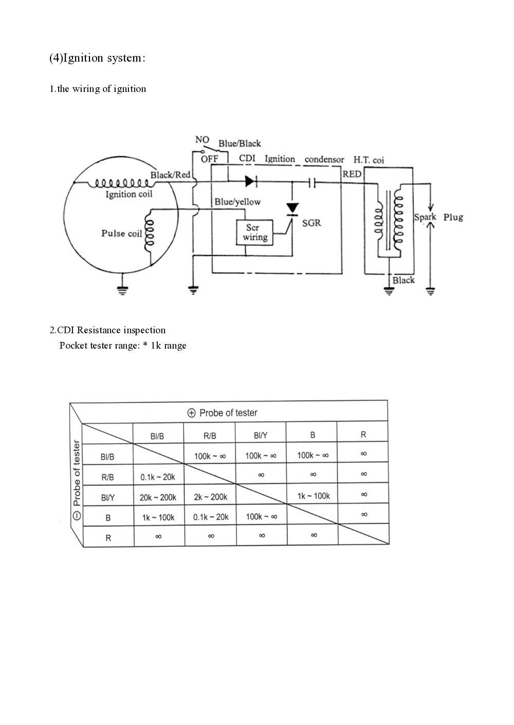 PGO Ligero Service Manual billede 93