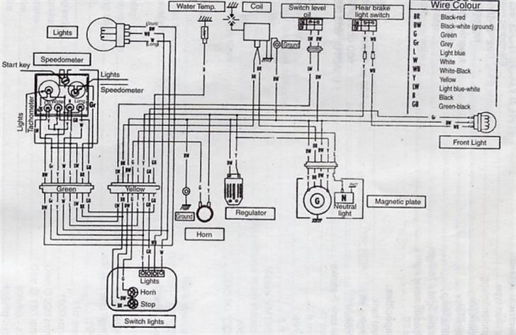 Mange ledningsnet - Rmx billede 15