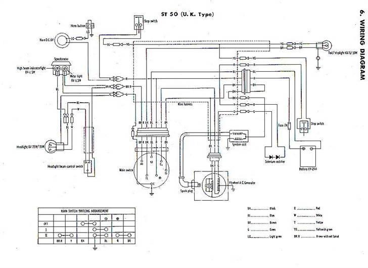 Mange ledningsnet - Honda Dax 6V billede 16