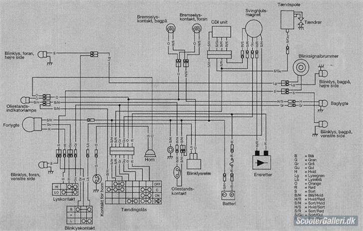 Fz ledningsdiagram billede 1
