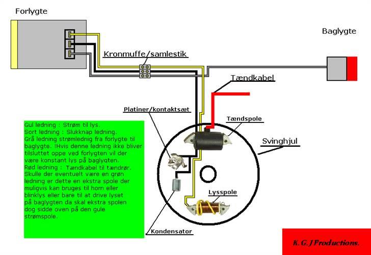Ledningsnet på Puch Maxi - Her er den så med spole og platiner osv. :) billede 3