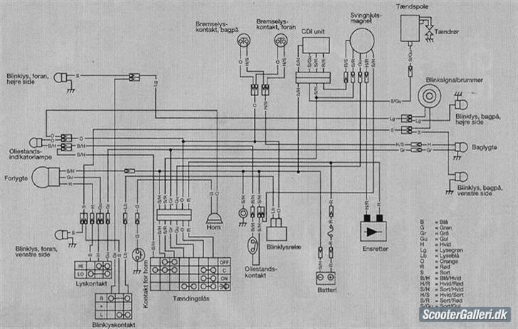 Lednings diagrammer. - Guider - Fotos fra Lasse K