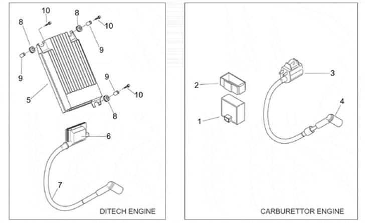 Diagram over aprilia sr 50 ditech  billede 7