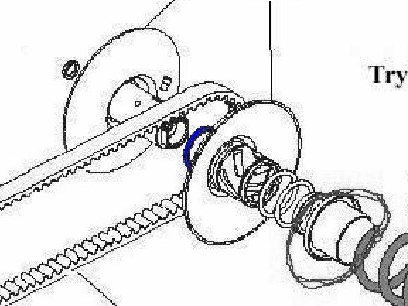begrænsning i kobling?