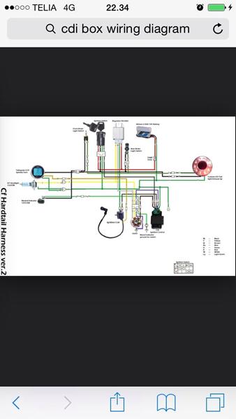 Tændings diagrammer også over Cdi