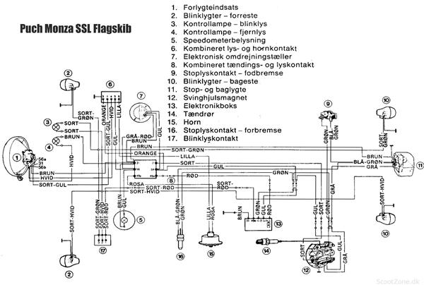 Puch Monza 'Elektronikboks'?