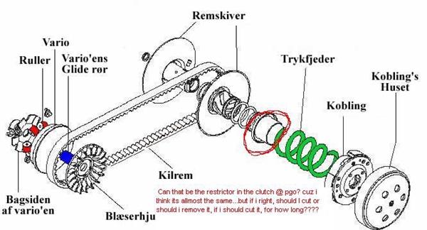 Søger Variomatic info.