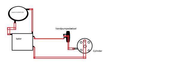 Vandkøler slanger???