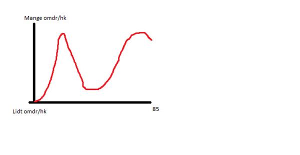 Lettere eller tungere ruller?