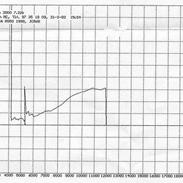 Aprilia RS50 [Solgt]