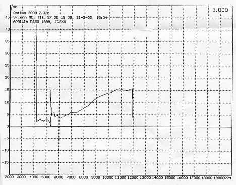Aprilia RS50 [Solgt] billede 5